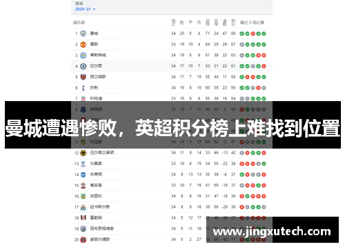 曼城遭遇惨败，英超积分榜上难找到位置