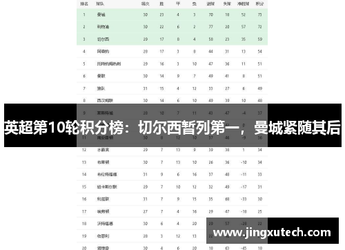 英超第10轮积分榜：切尔西暂列第一，曼城紧随其后