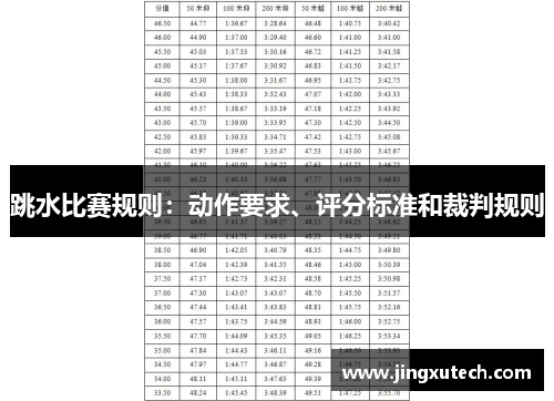 跳水比赛规则：动作要求、评分标准和裁判规则